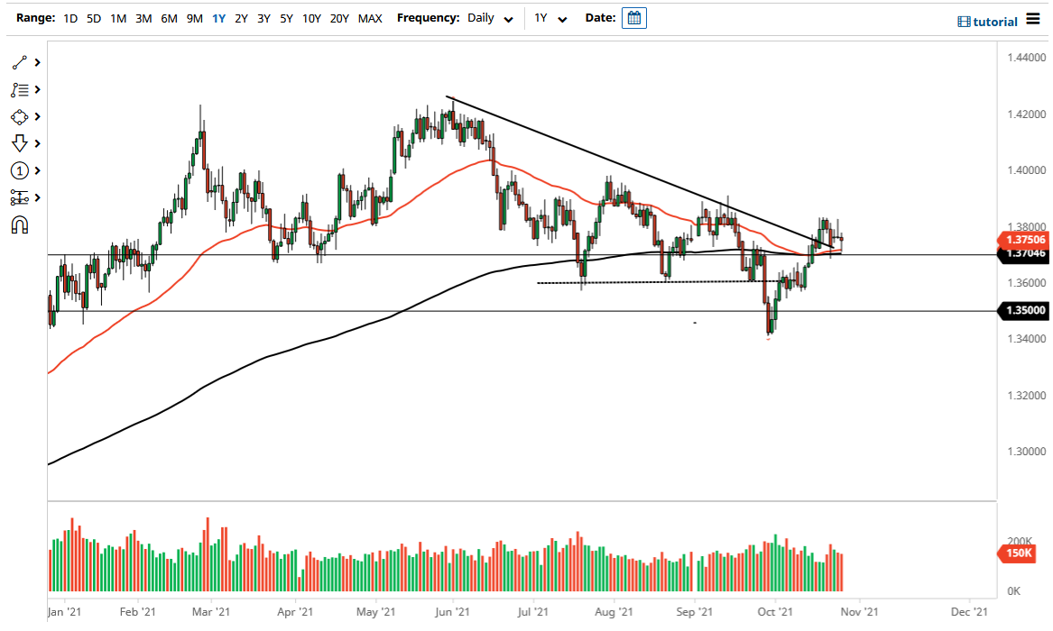 Pronóstico del GBP/USD