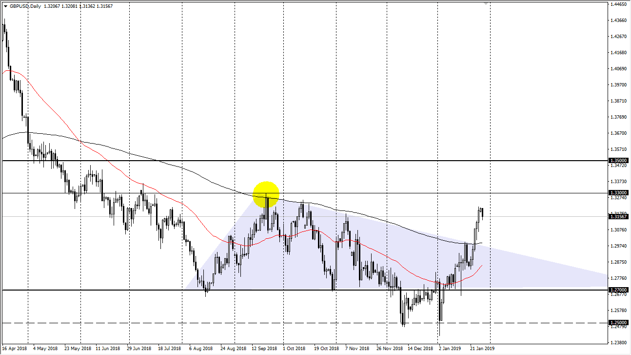 previsioni GBP/USD previsioni GBP/USD