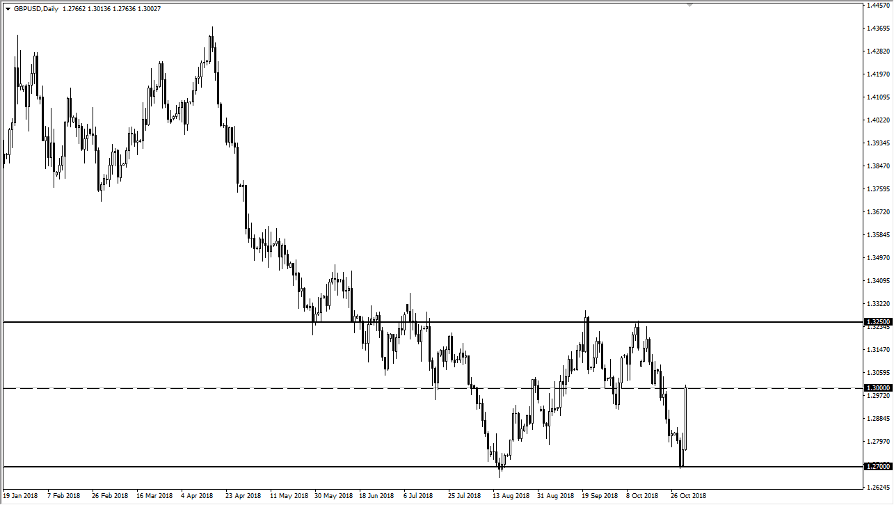 GBPUSD