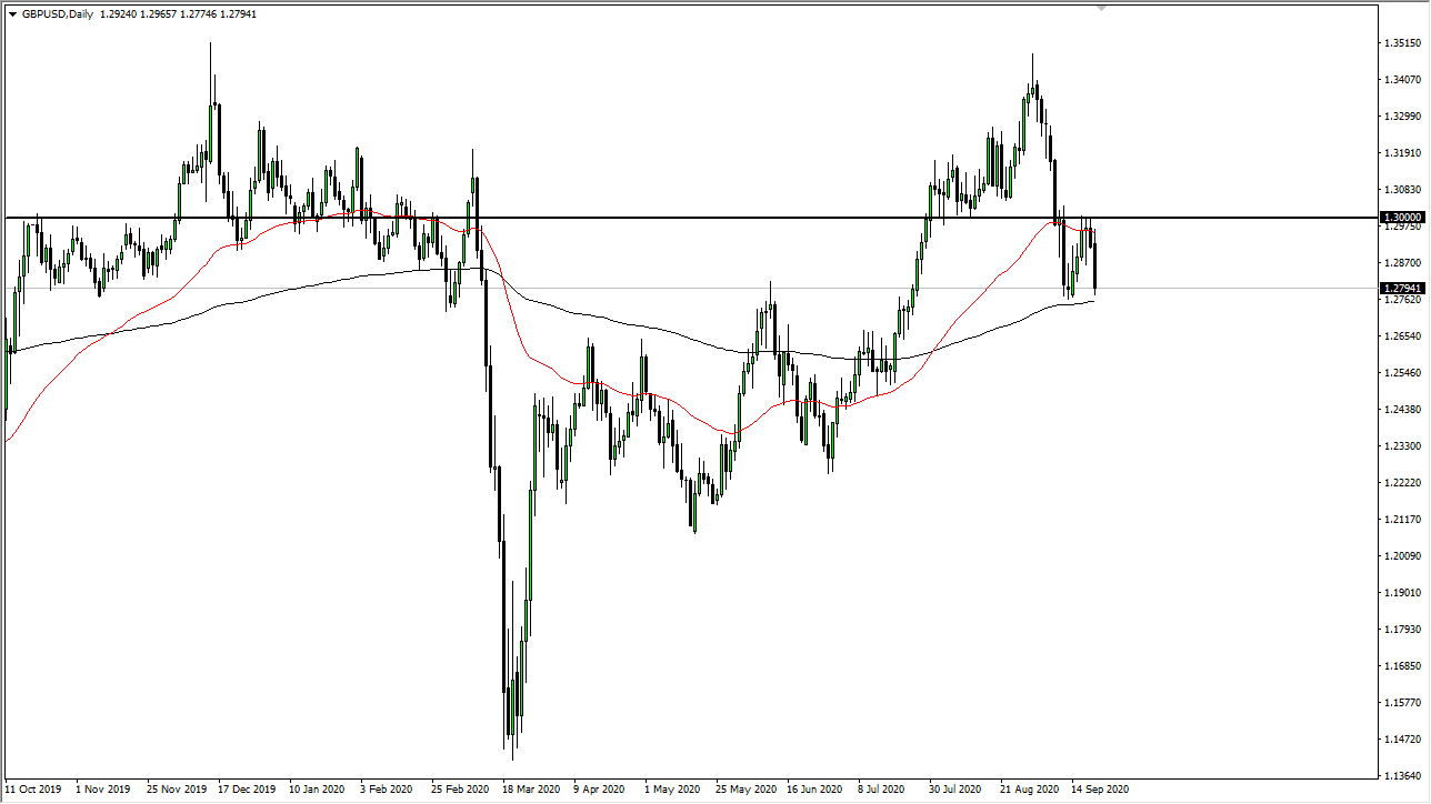 GBP/USD