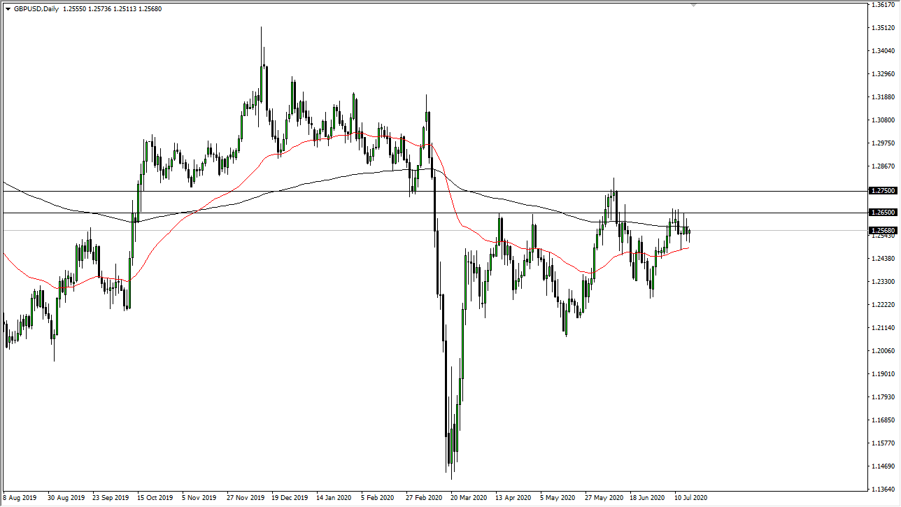 GBP/USD