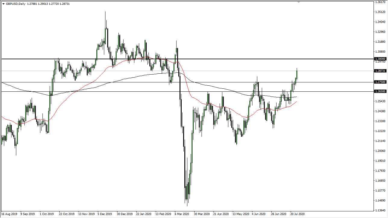 GBP/USD