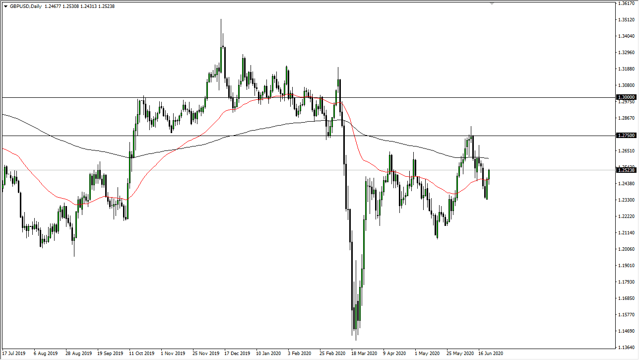 الرسم البياني اليومي لزوج الجنيه الإسترليني مقابل الدولار الأمريكي الرسم البياني اليومي لزوج الجنيه الإسترليني مقابل الدولار الأمريكي