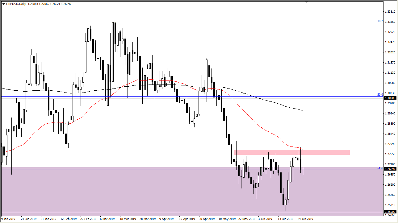 Gráfica GBP/USD Gráfica GBP/USD