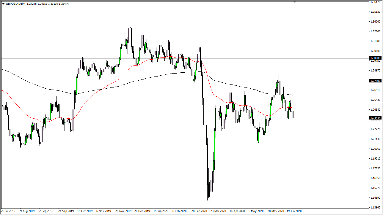 الرسم البياني اليومي لزوج الجنيه الإسترليني مقابل الدولار الأمريكي الرسم البياني اليومي لزوج الجنيه الإسترليني مقابل الدولار الأمريكي