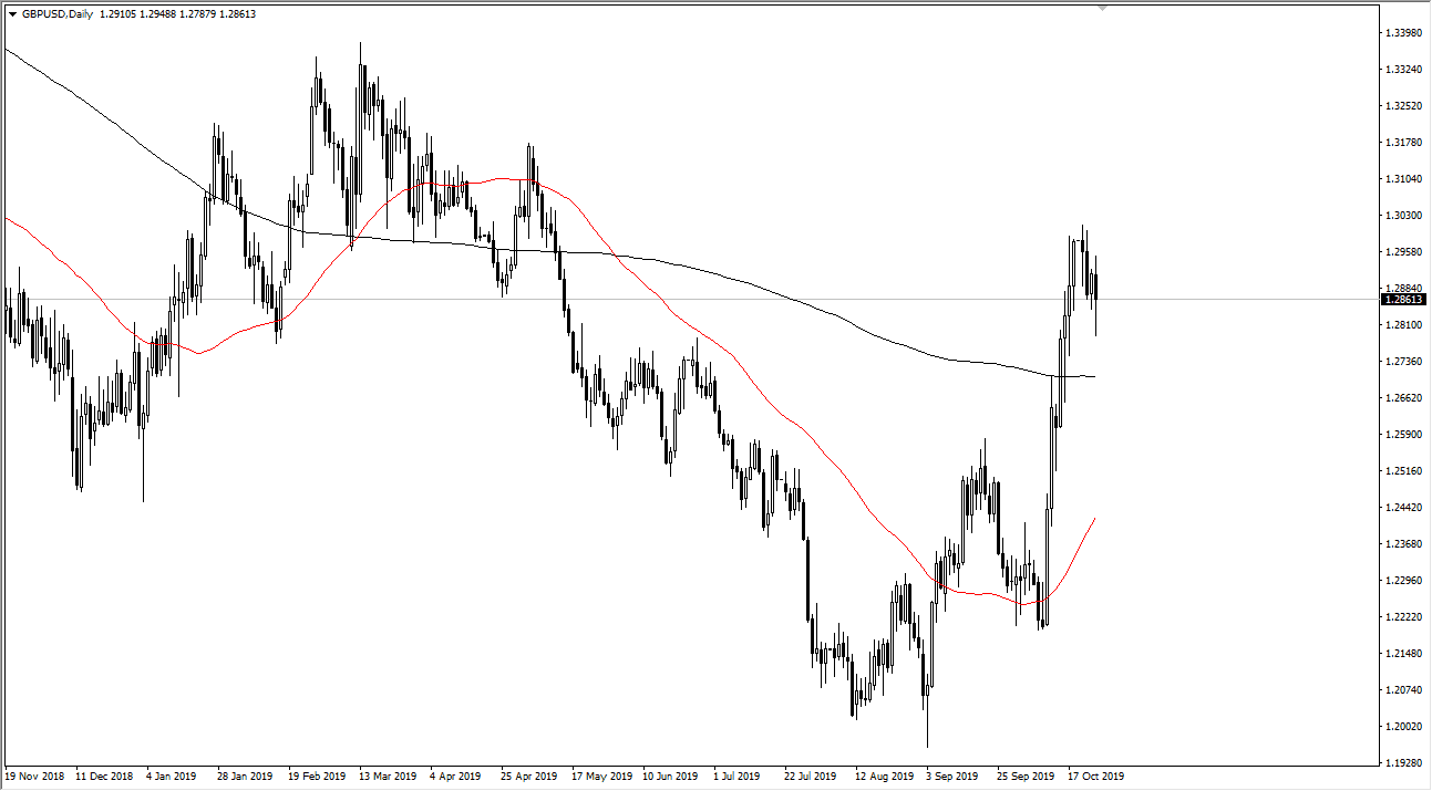 Pronóstico del GBP/USD