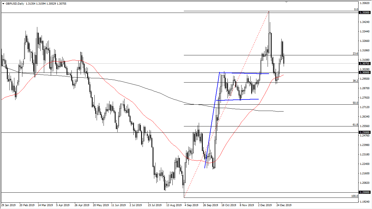 الرسم البياني اليومي لزوج الجنيه الإسترليني مقابل الدولار الأمريكي الرسم البياني اليومي لزوج الجنيه الإسترليني مقابل الدولار الأمريكي