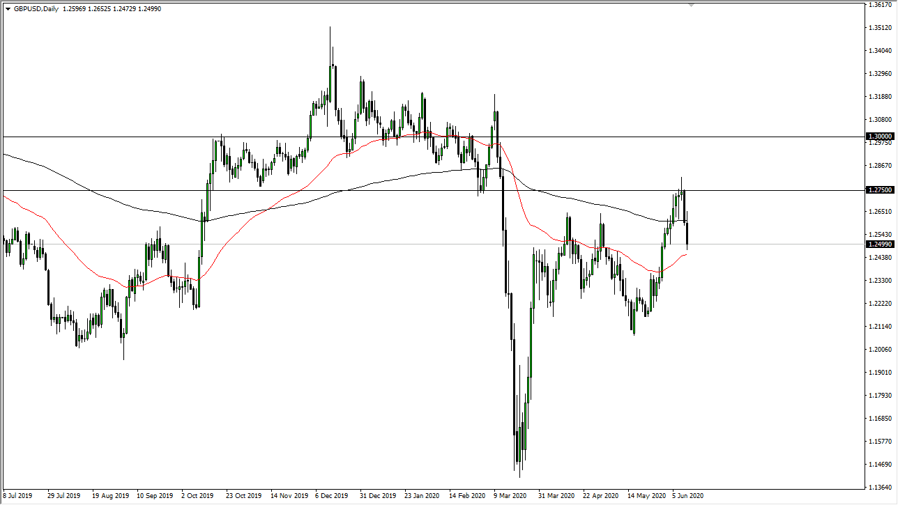 الرسم البياني اليومي لزوج الجنيه الإسترليني مقابل الدولار الأمريكي الرسم البياني اليومي لزوج الجنيه الإسترليني مقابل الدولار الأمريكي
