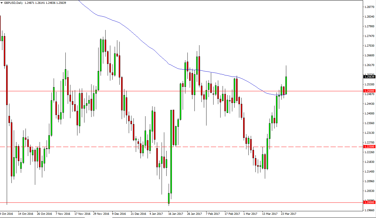 GBPUSD Pronóstico GBPUSD Pronóstico