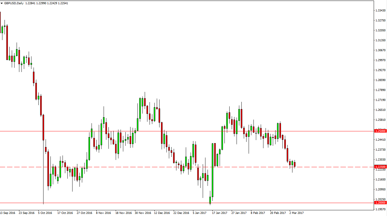 الرسم البياني لزوج الجنيه الإسترليني/الدولار الأمريكي الرسم البياني لزوج الجنيه الإسترليني/الدولار الأمريكي