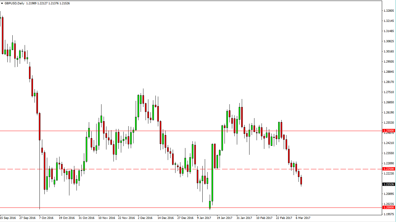 GBPUSD Pronóstico GBPUSD Pronóstico