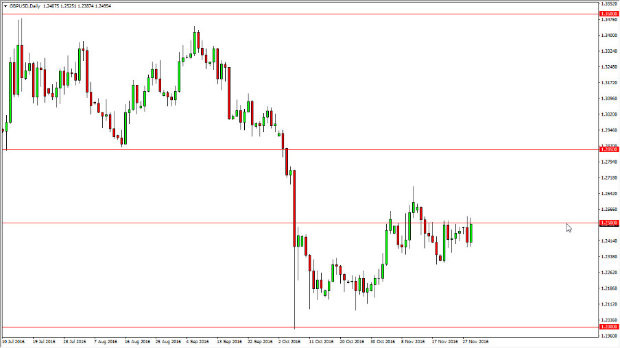 الرسم البياني لزوج الجنيه الإسترليني/الدولار الأمريكي