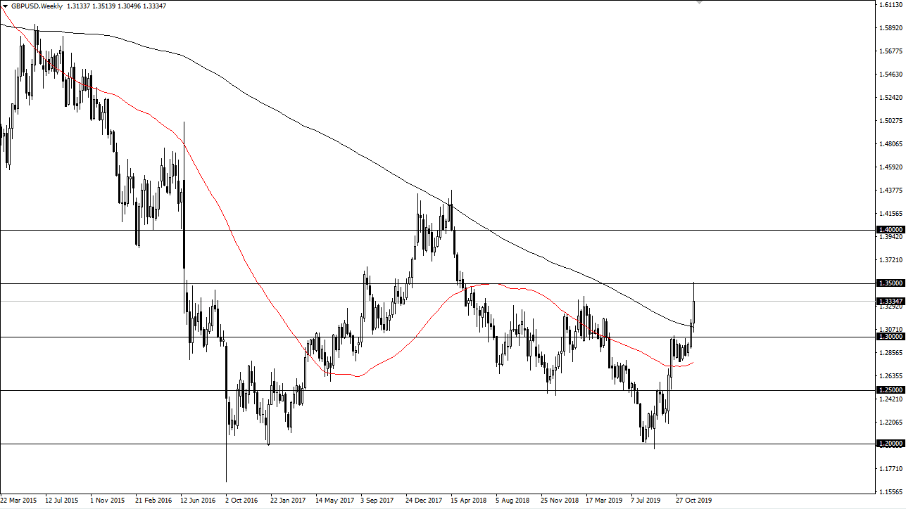 GBP/USD Semanal GBP/USD Semanal