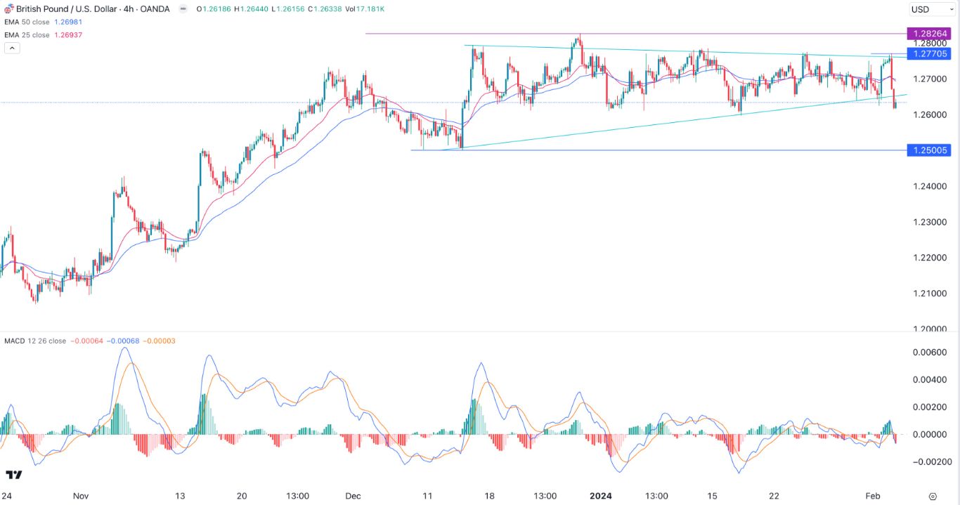 GBP/USD Signal Today - 05/02: Sharp Reversal (Graph) GBP/USD Signal Today - 05/02: Sharp Reversal (Graph)
