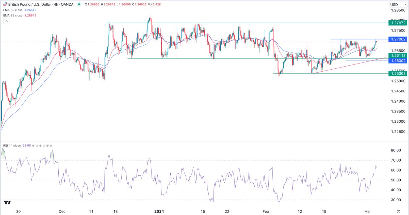 GBP/USD Signal Today - 05/03: Extremely Bullish (Graph) GBP/USD Signal Today - 05/03: Extremely Bullish (Graph)