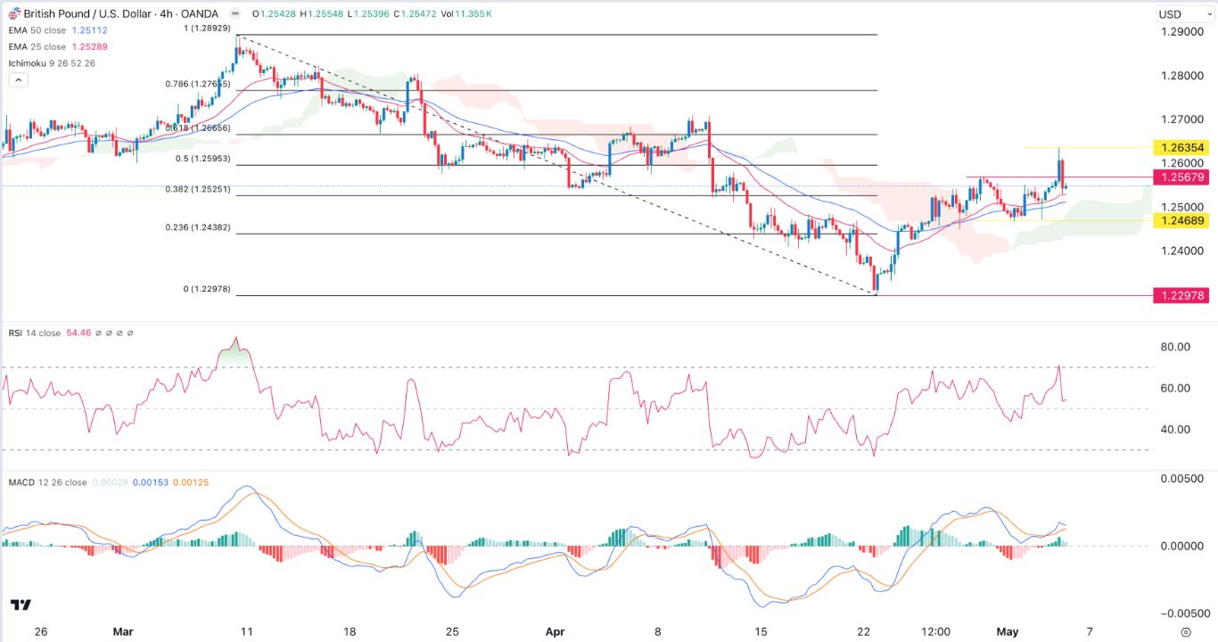 GBP/USD Signal Today - 06/05: Range Before BoE (Chart)