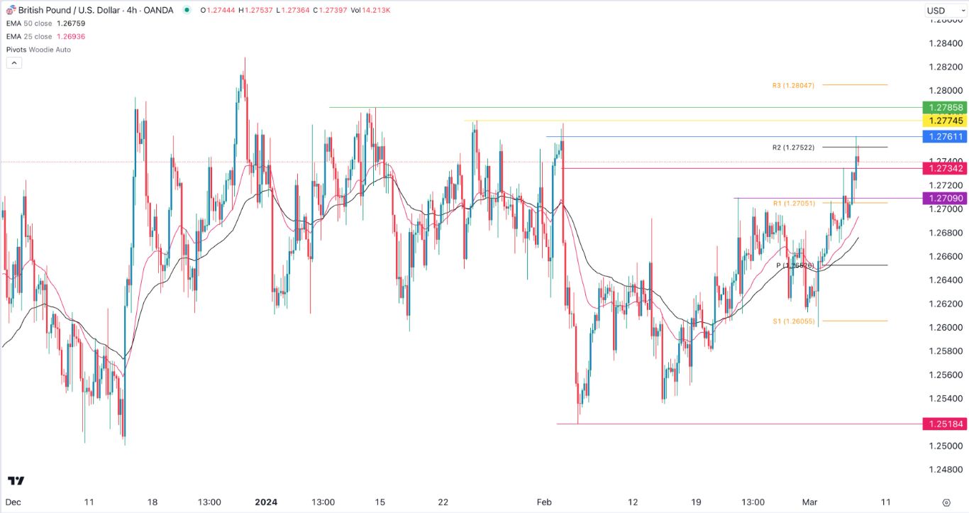 GBP/USD Signal Today- 07/03: Bullish Before NFP Data (Graph) GBP/USD Signal Today- 07/03: Bullish Before NFP Data (Graph)
