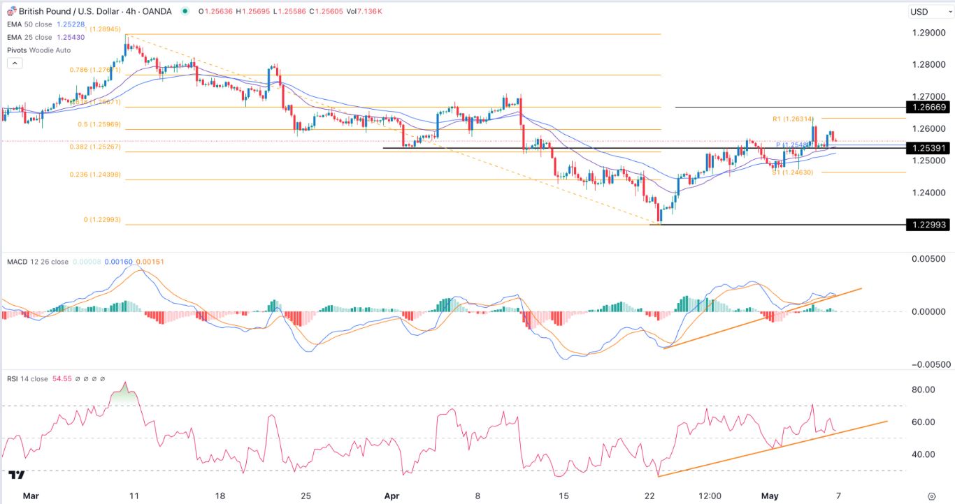 GBP/USD Signal Today- 07/05: BoE Rate Decision Ahead (Chart) GBP/USD Signal Today- 07/05: BoE Rate Decision Ahead (Chart)