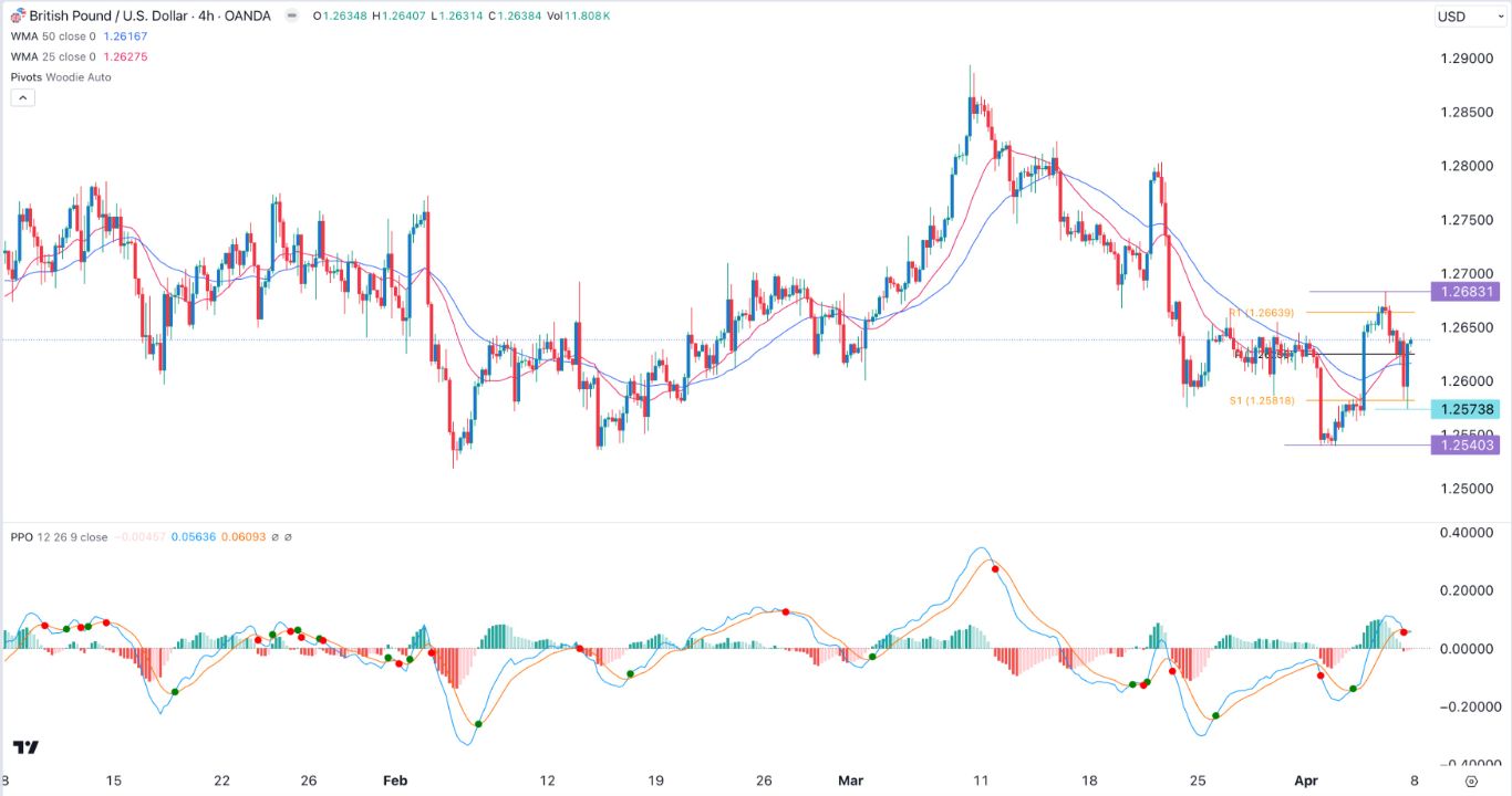 GBP/USD Signal Today - 08/04: US CPI, Fed Focus (Graph) GBP/USD Signal Today - 08/04: US CPI, Fed Focus (Graph)