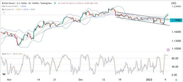 Señal Forex del GBP/USD Señal Forex del GBP/USD