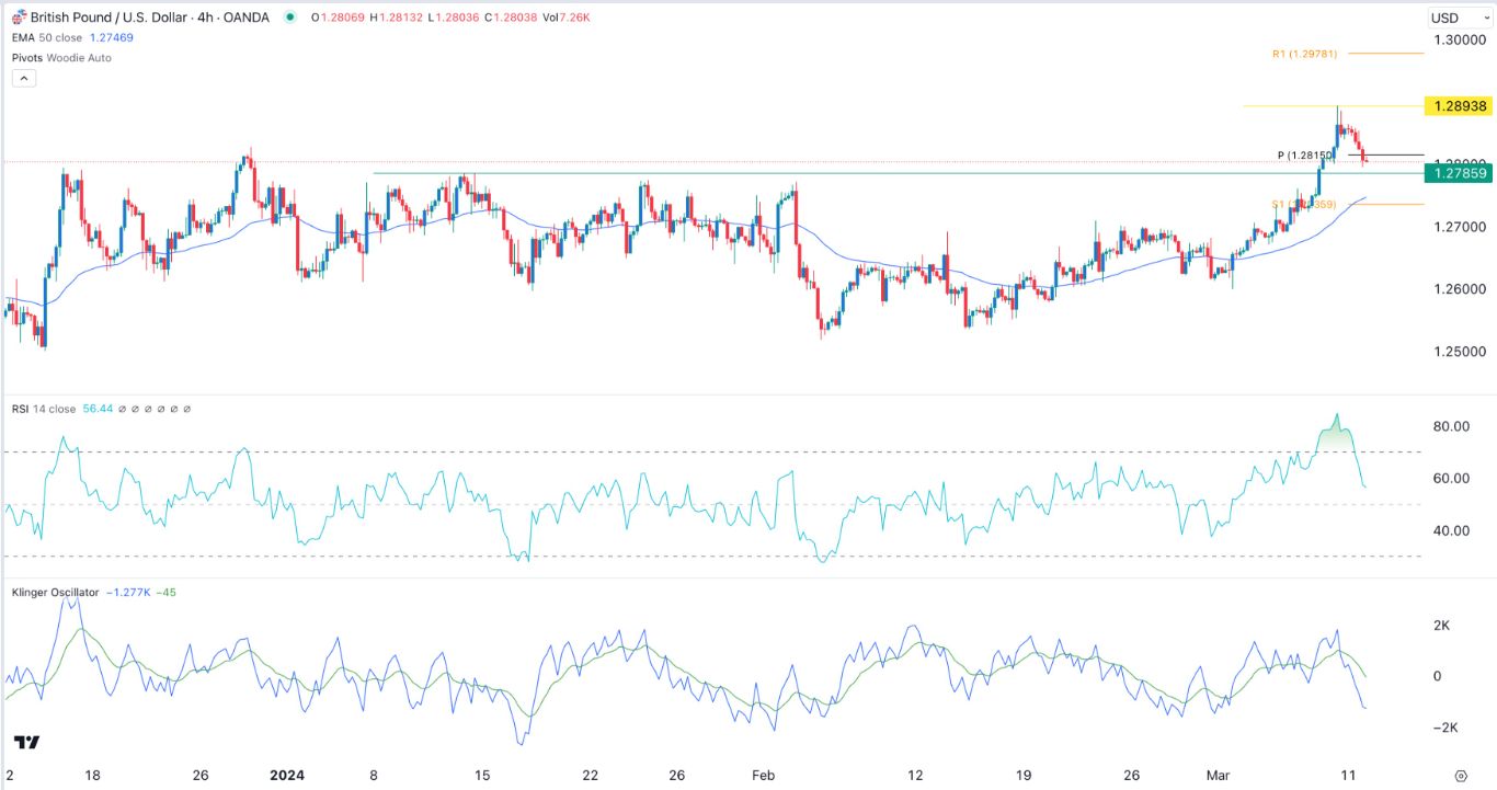 GBP/USD Signal Today - 12/03: Sterling Set for Gains (Graph) GBP/USD Signal Today - 12/03: Sterling Set for Gains (Graph)