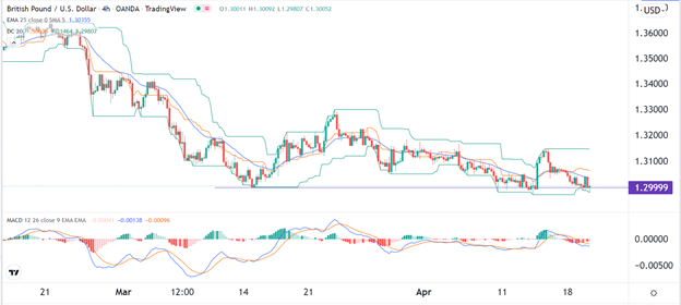 Señal Forex del GBP/USD Señal Forex del GBP/USD