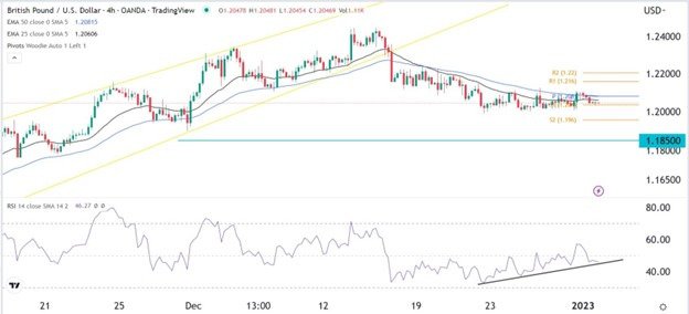 Señal Forex del GBP/USD Señal Forex del GBP/USD