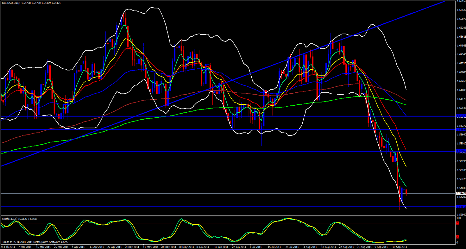 GBP/USD Daily Chart 9/26/11 GBP/USD Daily Chart 9/26/11