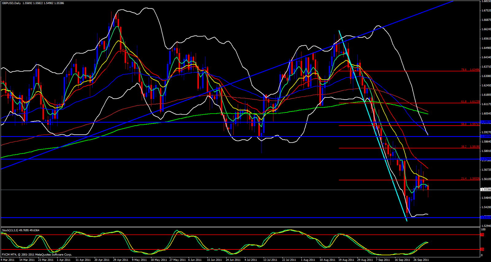 GBP/USD Daily Chart - October 3, 2011 GBP/USD Daily Chart - October 3, 2011