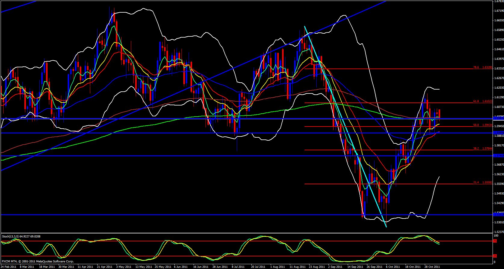 GBP/USD Daily 11/7/11 GBP/USD Daily 11/7/11