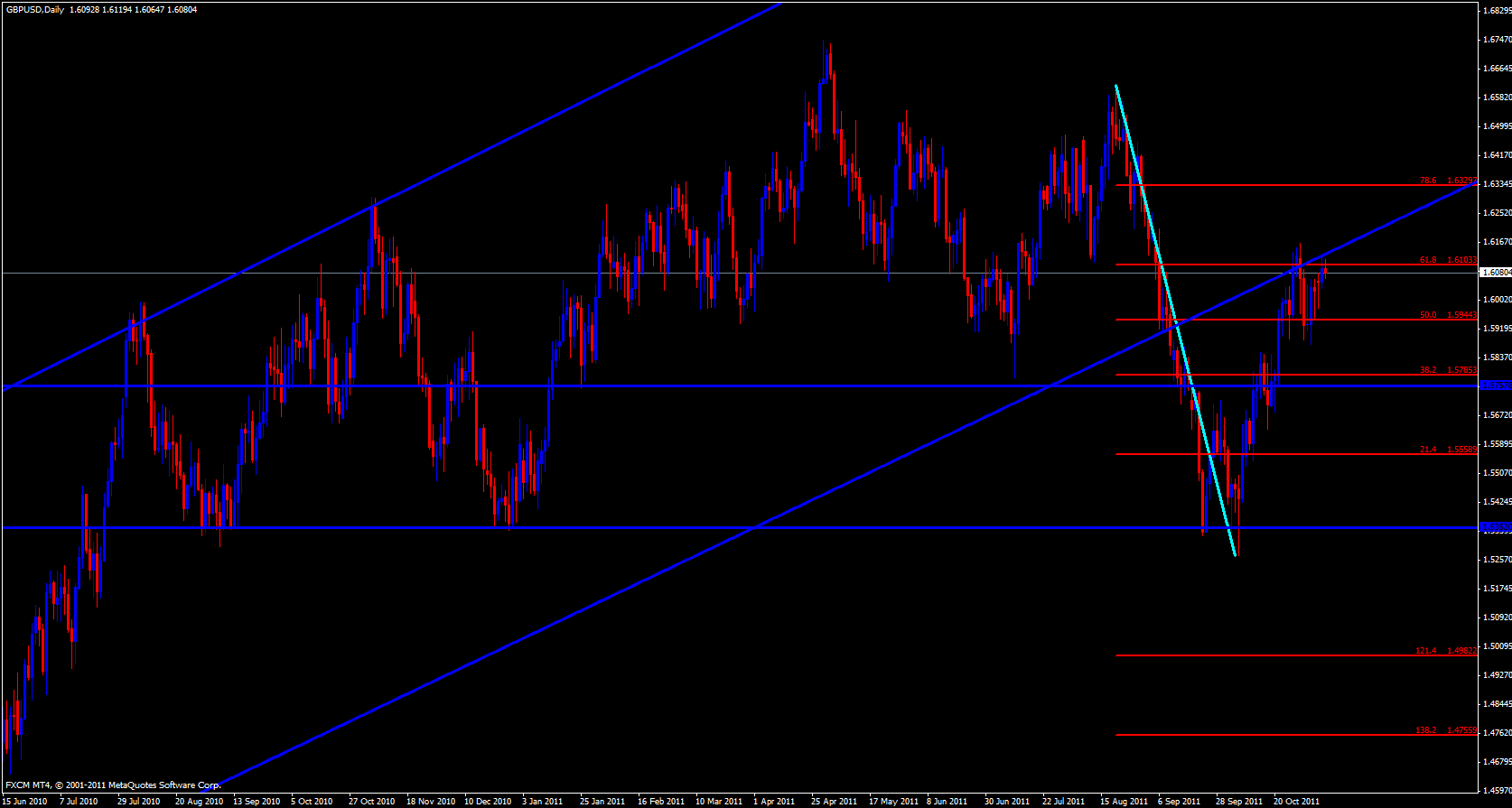 GBP/USD Daily 11/9/11 GBP/USD Daily 11/9/11