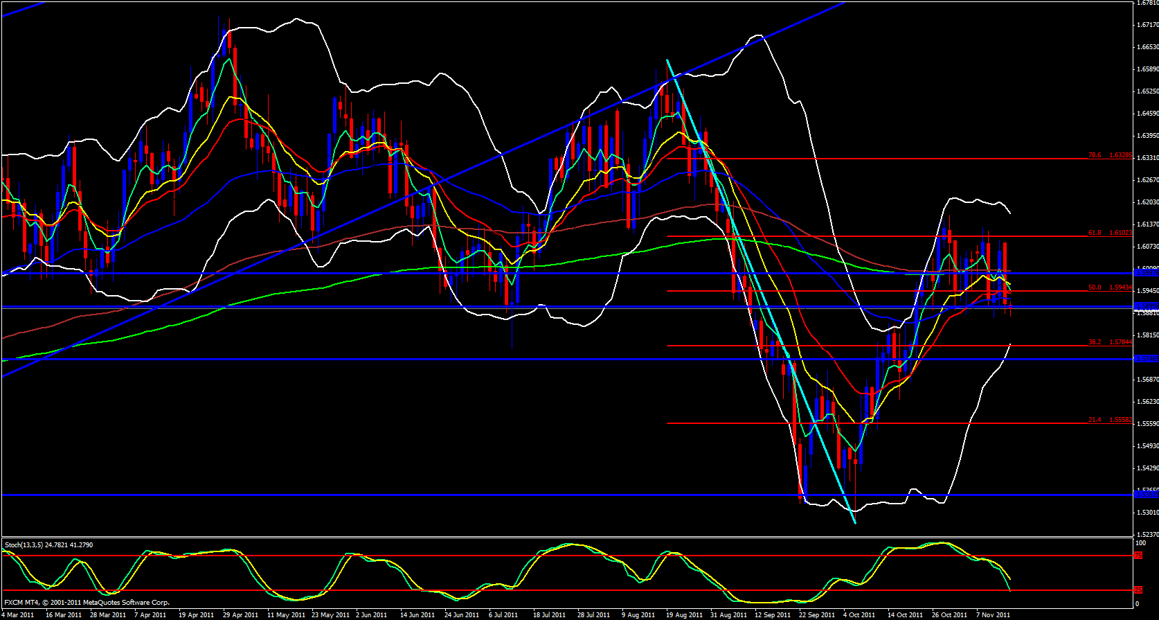 GBP/USD Daily 11/15/11 GBP/USD Daily 11/15/11