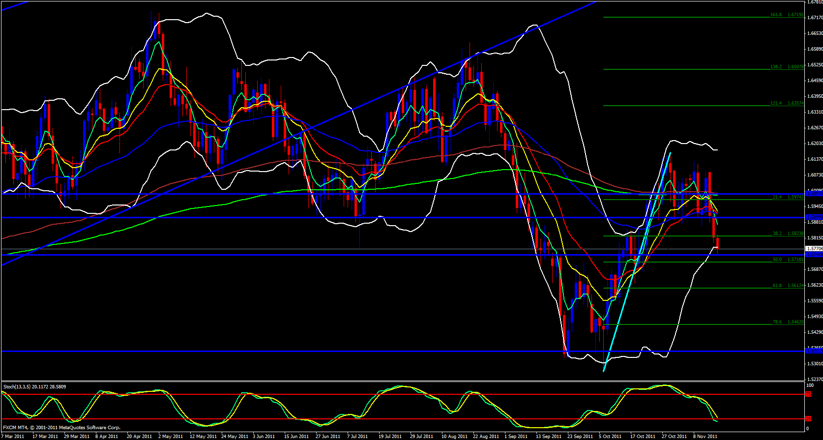 GBP/USD Daily GBP/USD Daily