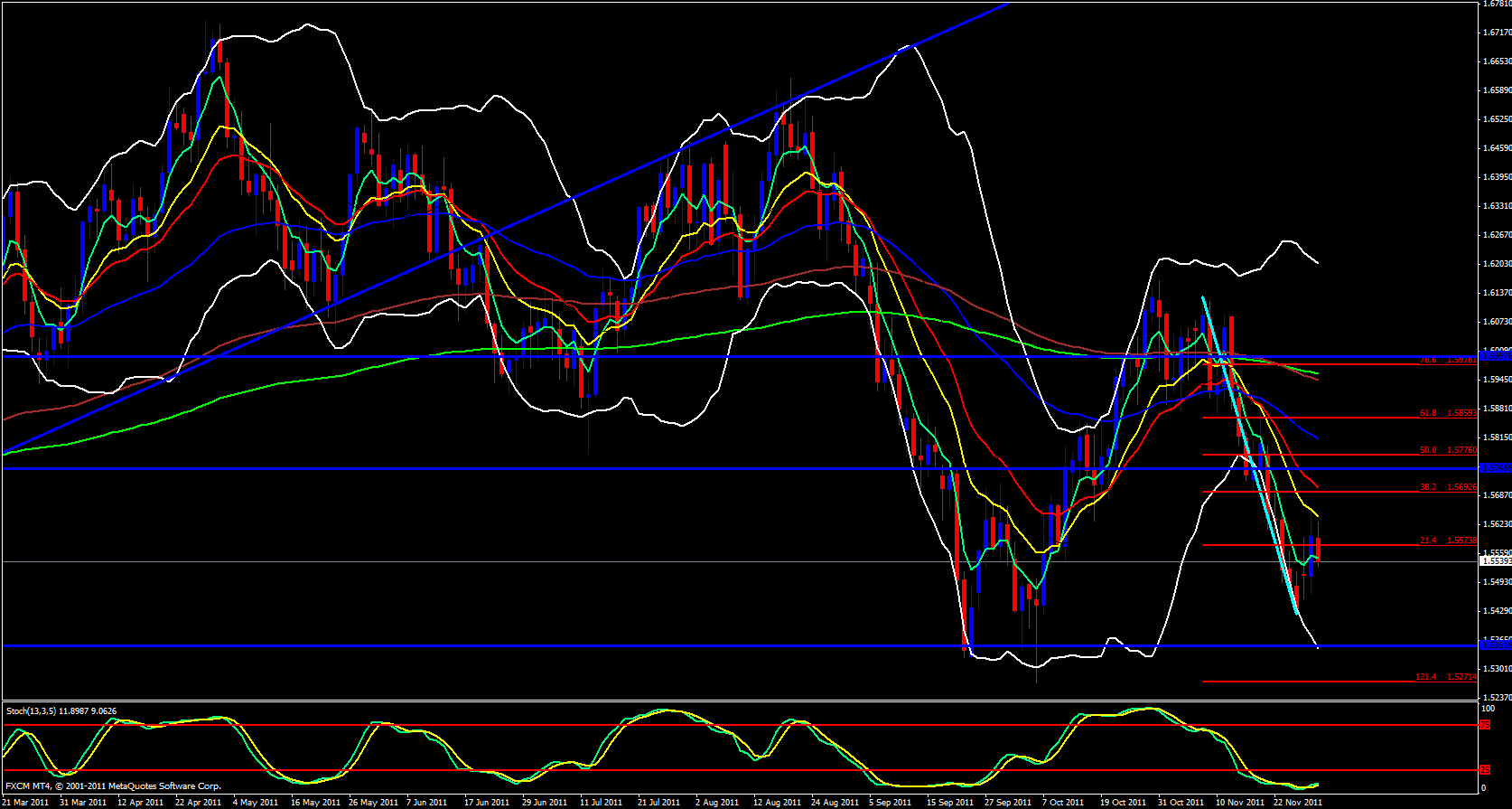 GBP/USD Daily 11/30/11 GBP/USD Daily 11/30/11