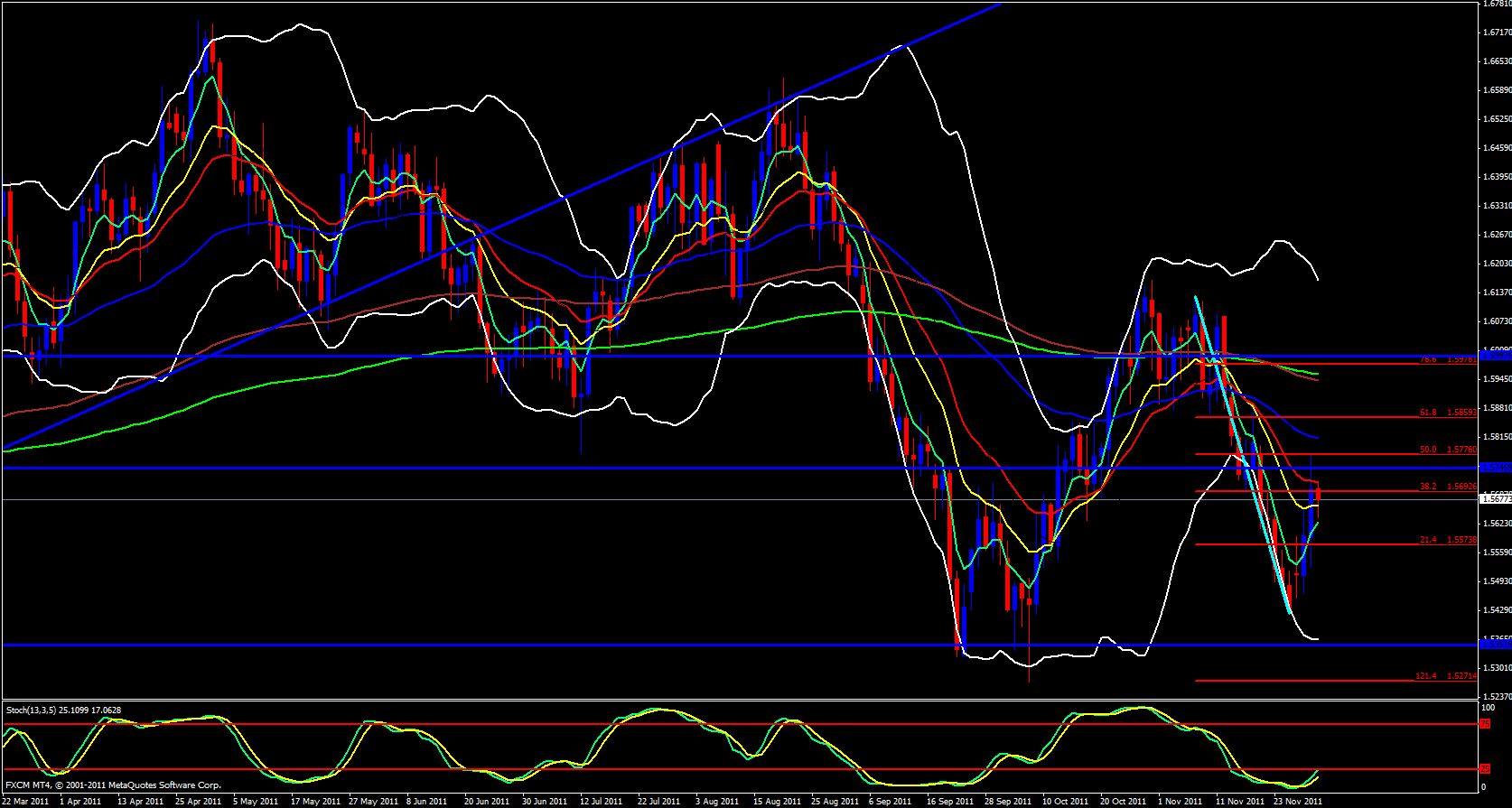 GBP/USD Daily 12/1/11 GBP/USD Daily 12/1/11
