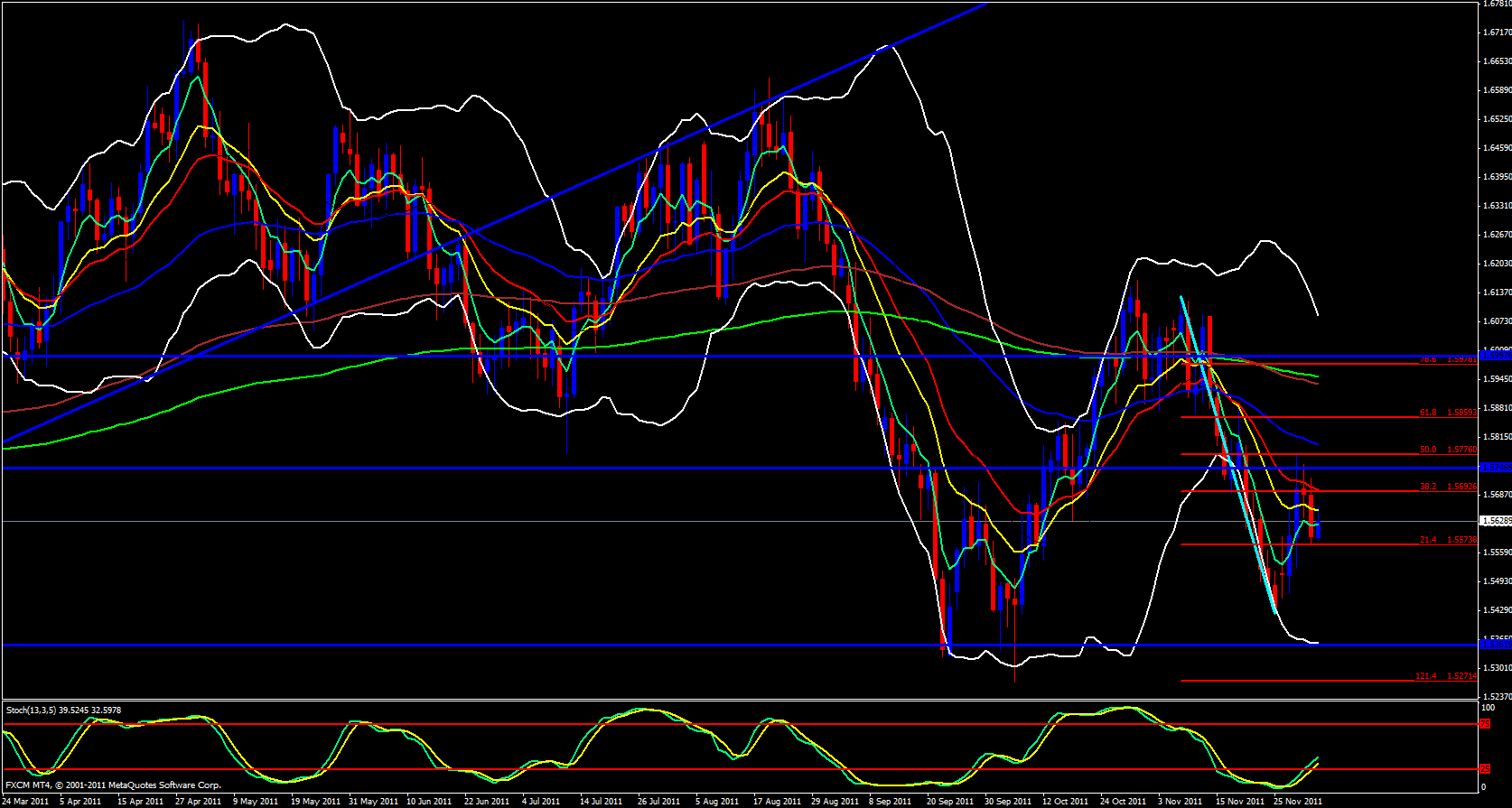 GBP/USD Daily 12/5/11 GBP/USD Daily 12/5/11