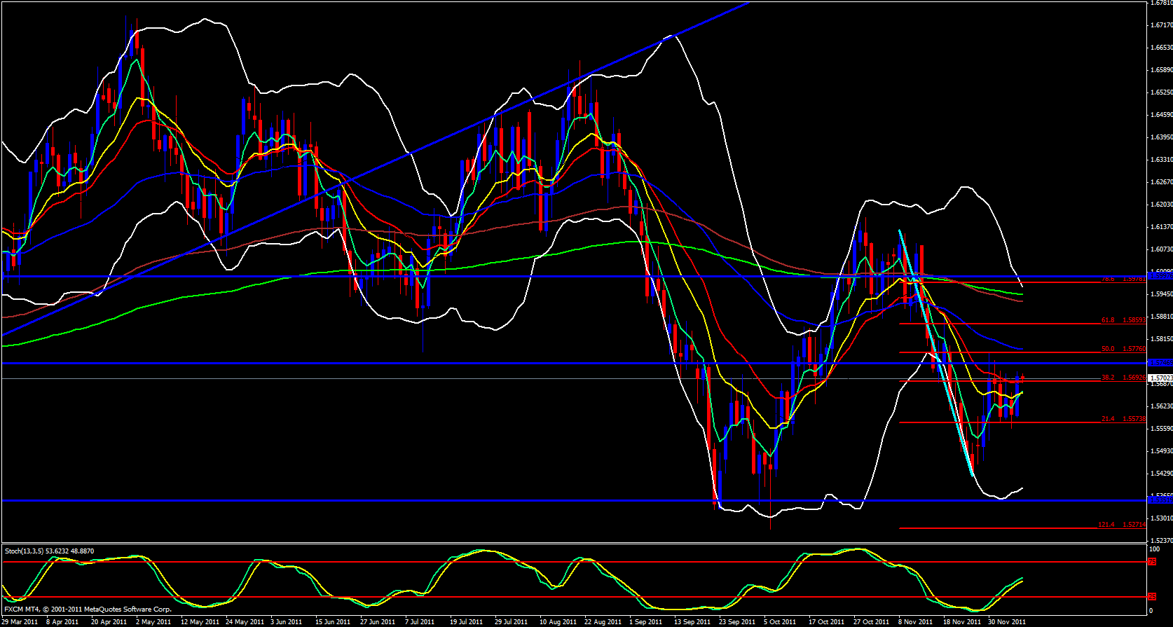 GBP/USD Daily 12/8/11 GBP/USD Daily 12/8/11