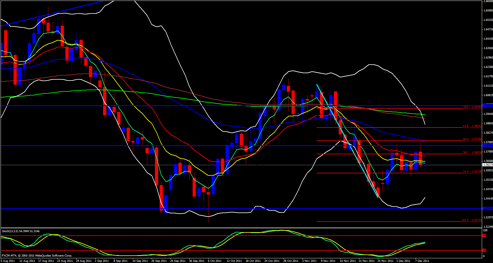GBP/USD Daily 12/9/11 GBP/USD Daily 12/9/11
