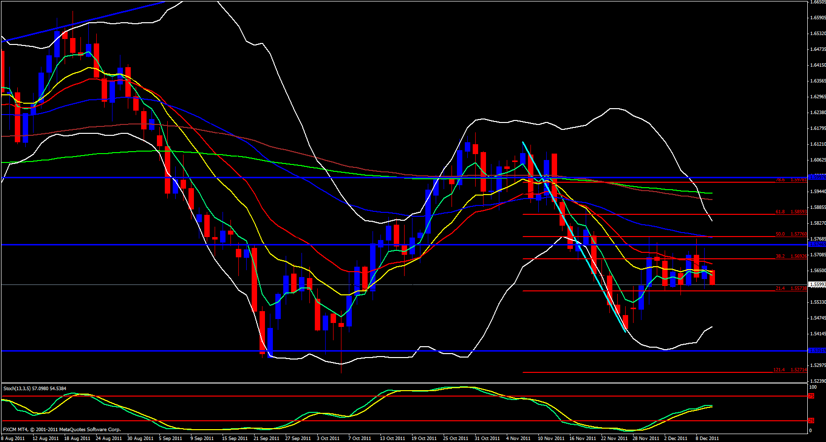 GBP/USD Daily 12/12/11 GBP/USD Daily 12/12/11