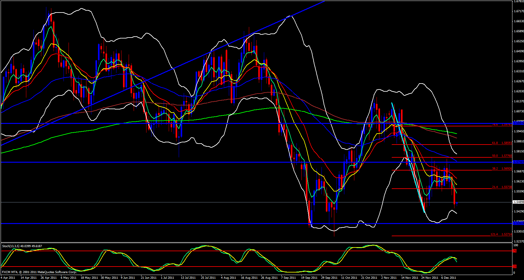 GBP/USD Daily 12/14/11 GBP/USD Daily 12/14/11
