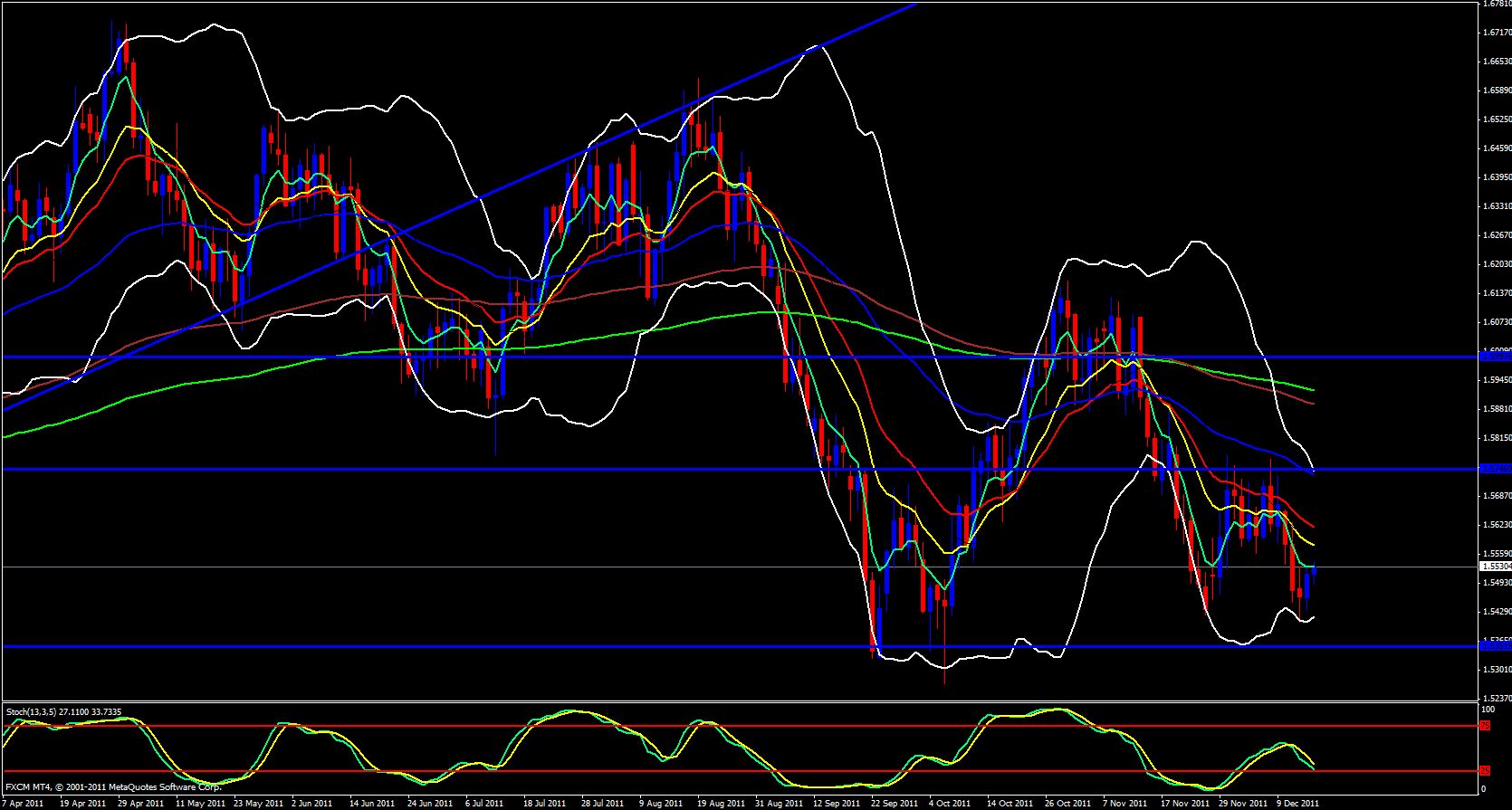 GBP/USD Daily 12/16/11 GBP/USD Daily 12/16/11
