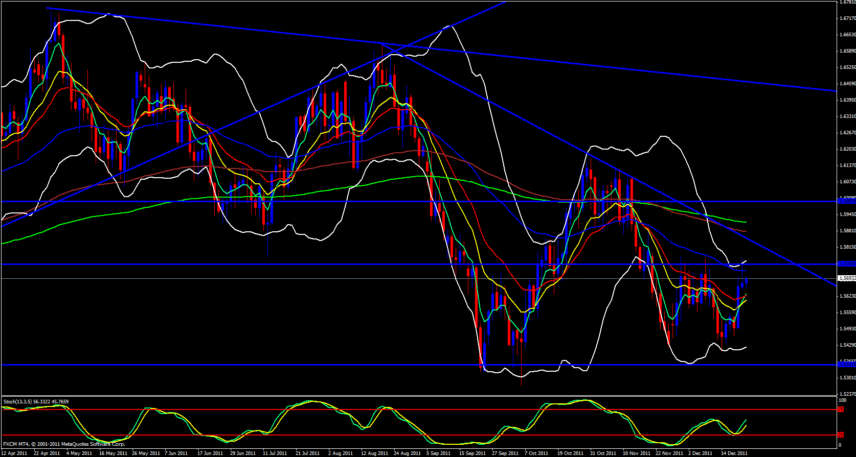 GBP/USD Daily 12/22/11 GBP/USD Daily 12/22/11