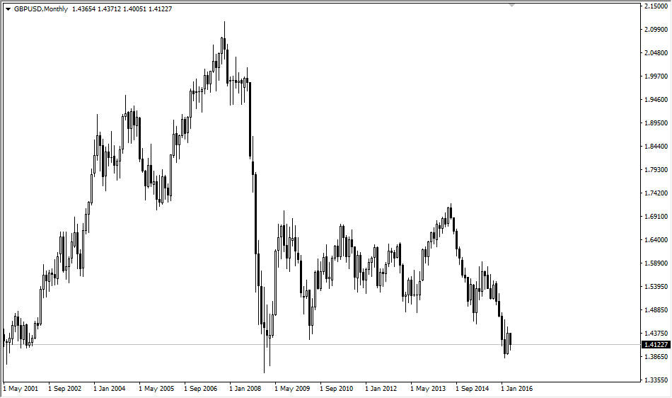 زوج الباوند مقابل الدولار زوج الباوند مقابل الدولار