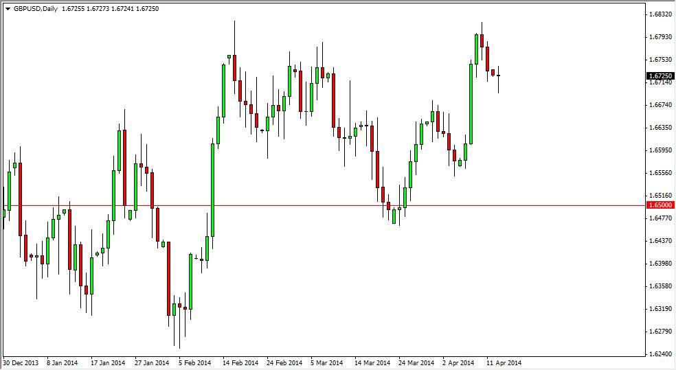 GBP/USD Daily GBP/USD Daily