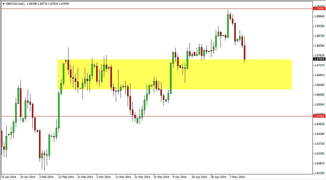 الرسم البياني اليومي لزوج الجنيه الإسترليني/الدولار الأمريكي الرسم البياني اليومي لزوج الجنيه الإسترليني/الدولار الأمريكي