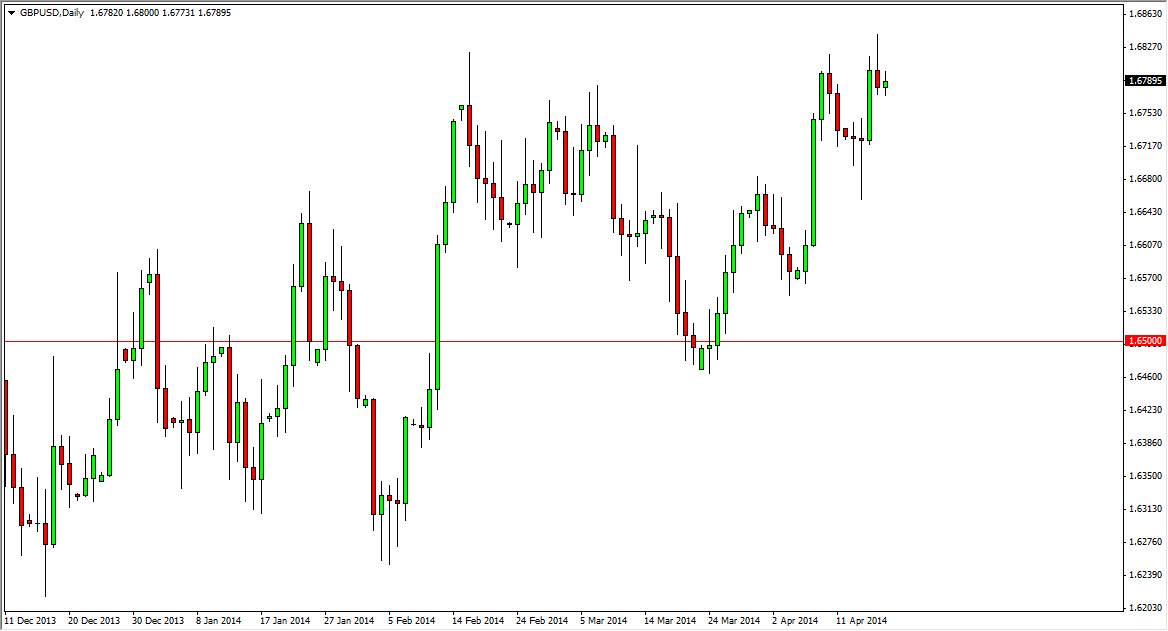 GBP/USD Daily GBP/USD Daily