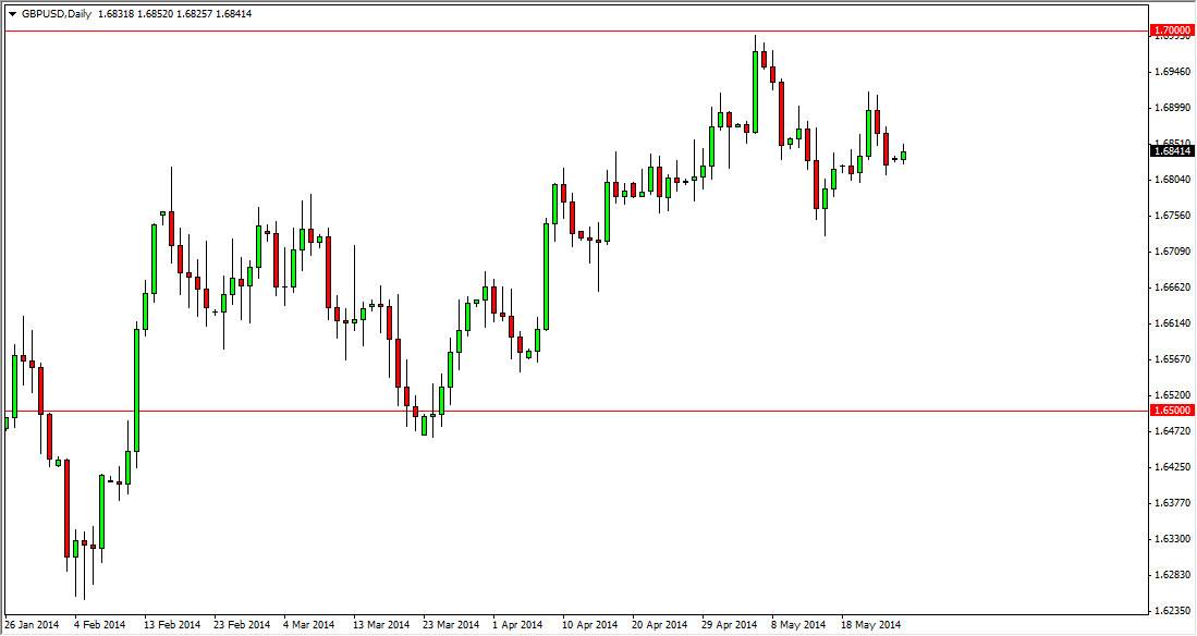  الرسم البياني لزوج الجنيه الإسترليني/الدولار الأمريكي