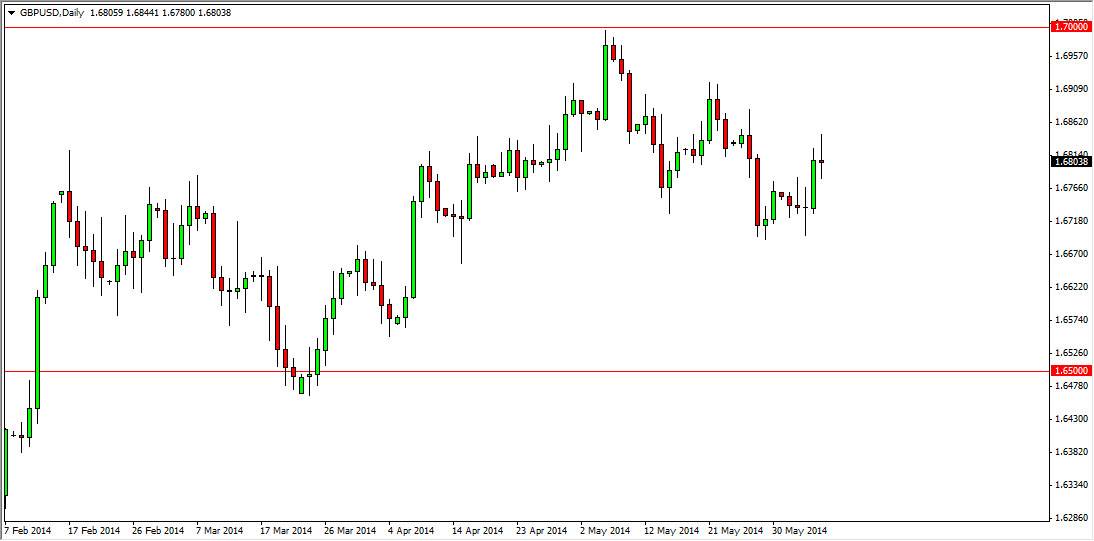 الرسم البياني لزوج الجنية الإسترليني/الدولار الأمريكي 
