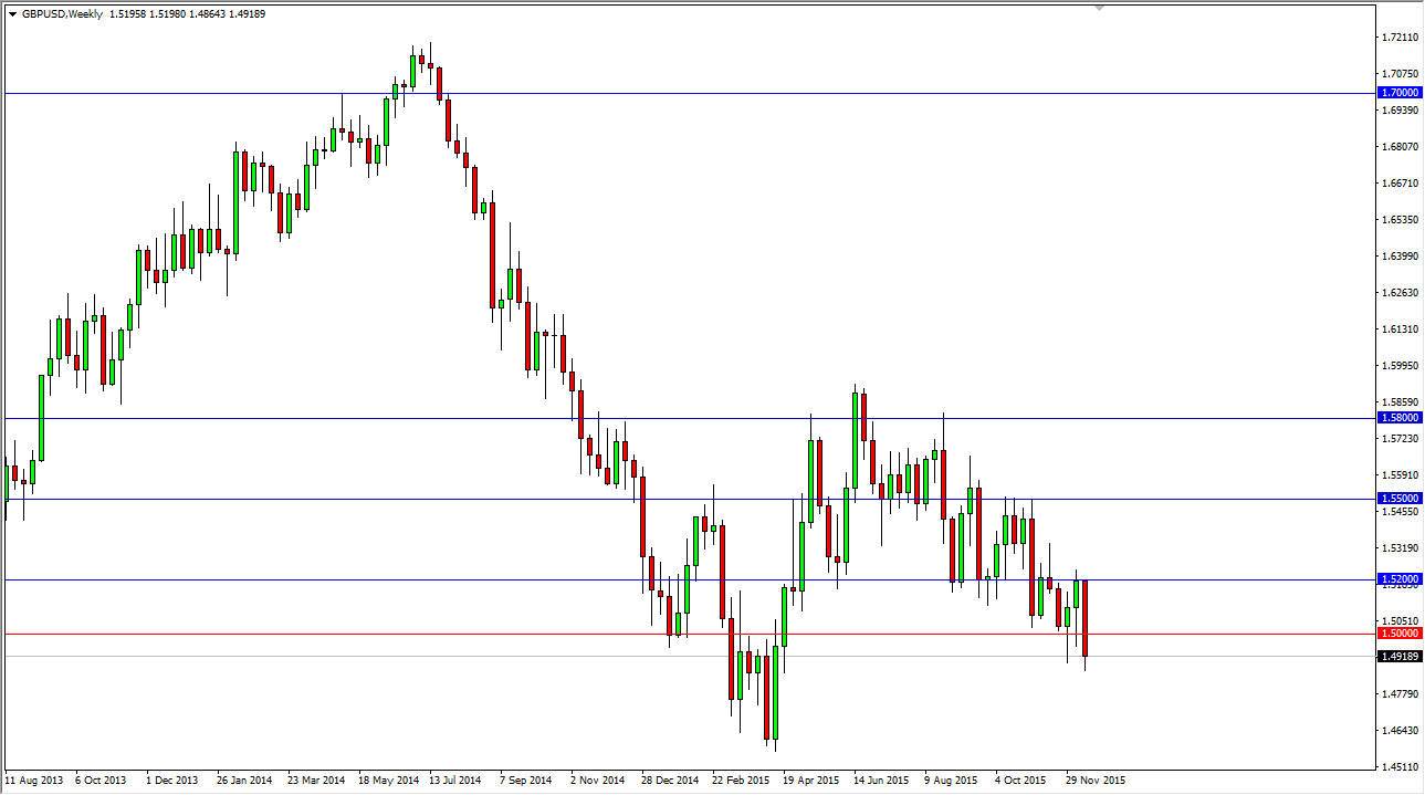 الجنيه الإسترليني/الدولار الأمريكي الجنيه الإسترليني/الدولار الأمريكي