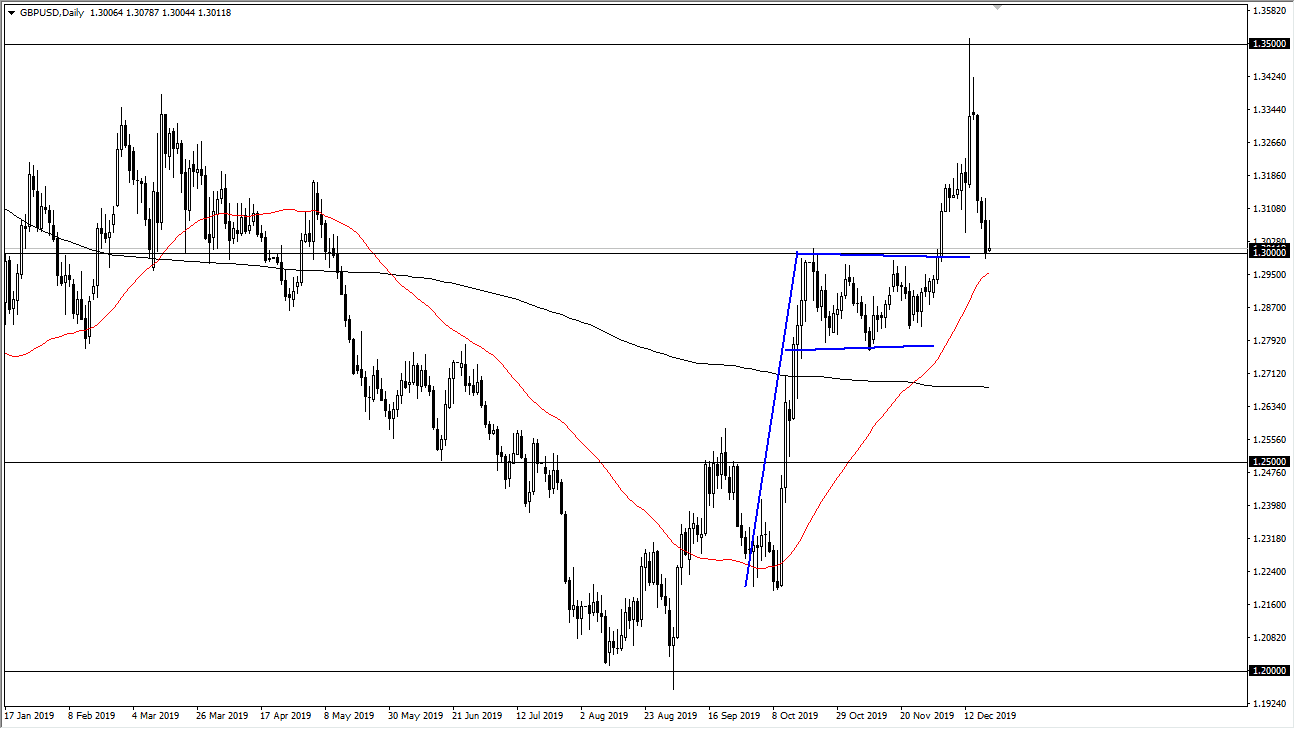 Pronóstico del GBP/USD Pronóstico del GBP/USD